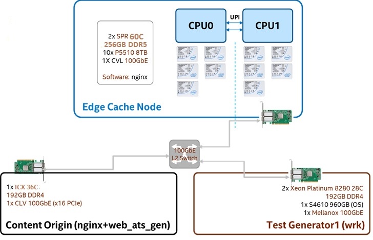 System Setup