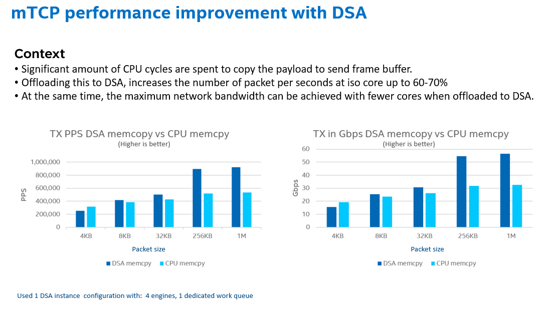 mTCP performance improvement with DSA